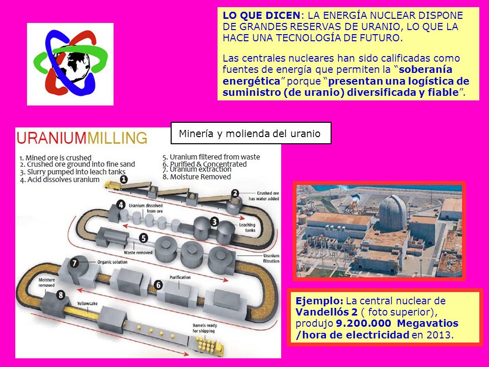 LO QUE DICEN: LA ENERGÍA NUCLEAR DISPONE DE GRANDES RESERVAS DE URANIO, LO QUE LA HACE UNA TECNOLOGÍA DE FUTURO.