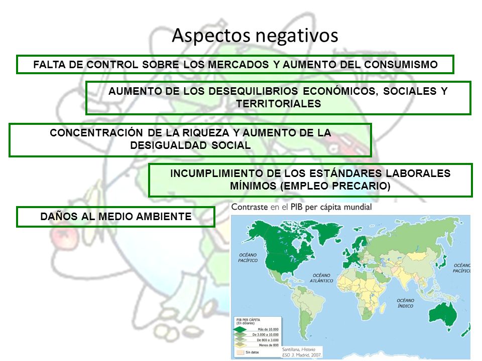 Aspectos negativos FALTA DE CONTROL SOBRE LOS MERCADOS Y AUMENTO DEL CONSUMISMO. AUMENTO DE LOS DESEQUILIBRIOS ECONÓMICOS, SOCIALES Y TERRITORIALES.