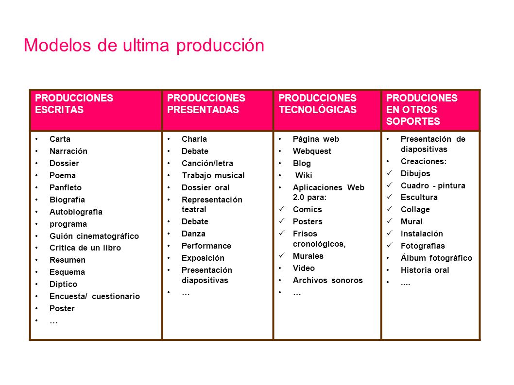 Modelos de ultima producción