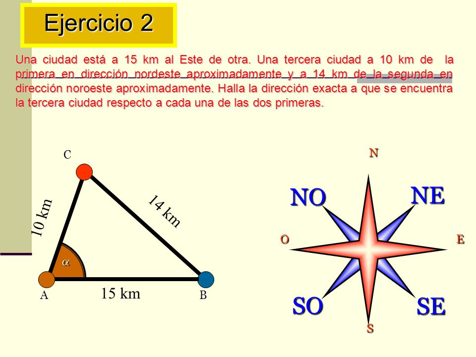 Ejercicio 2 NE NO SO SE 14 km 10 km 15 km