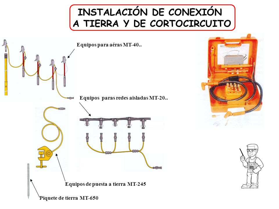 INSTALACIÓN DE CONEXIÓN A TIERRA Y DE CORTOCIRCUITO