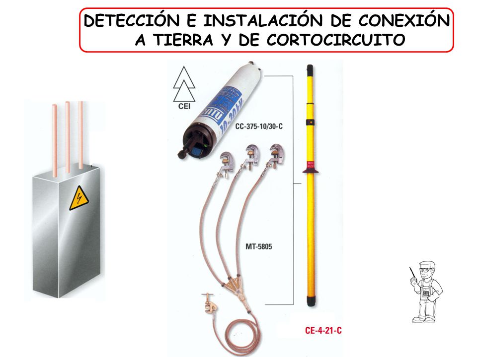 DETECCIÓN E INSTALACIÓN DE CONEXIÓN A TIERRA Y DE CORTOCIRCUITO