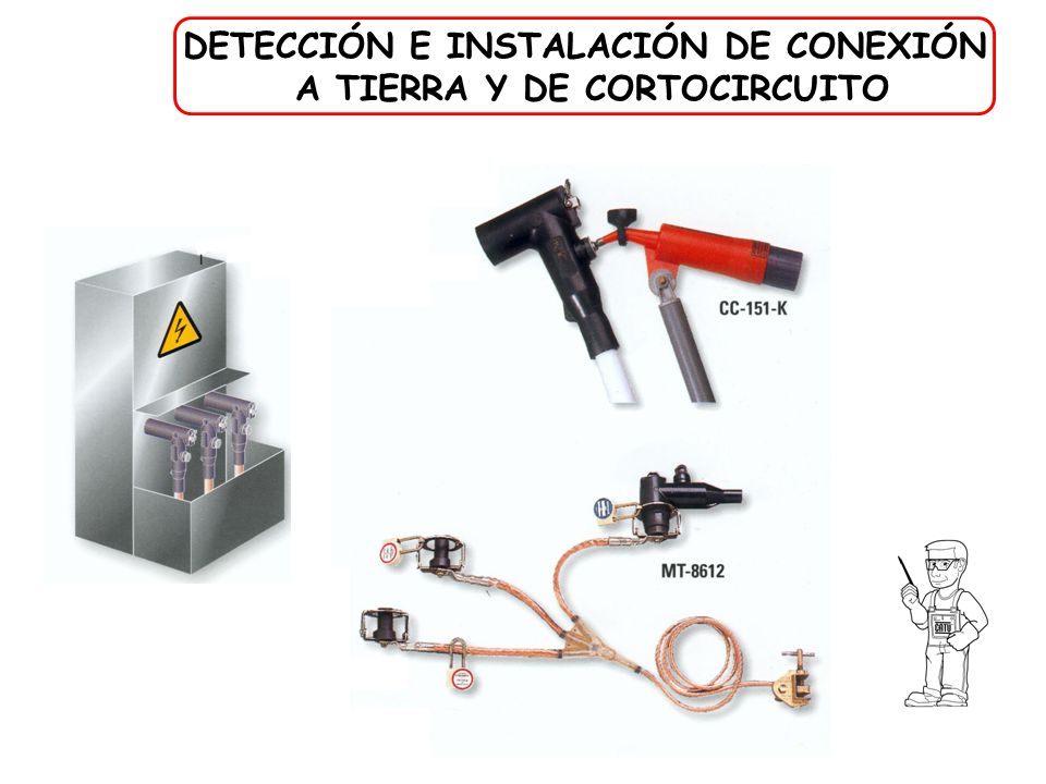 DETECCIÓN E INSTALACIÓN DE CONEXIÓN A TIERRA Y DE CORTOCIRCUITO