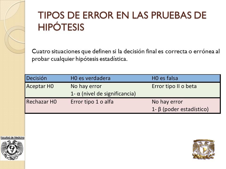 TIPOS DE ERROR EN LAS PRUEBAS DE HIPÓTESIS