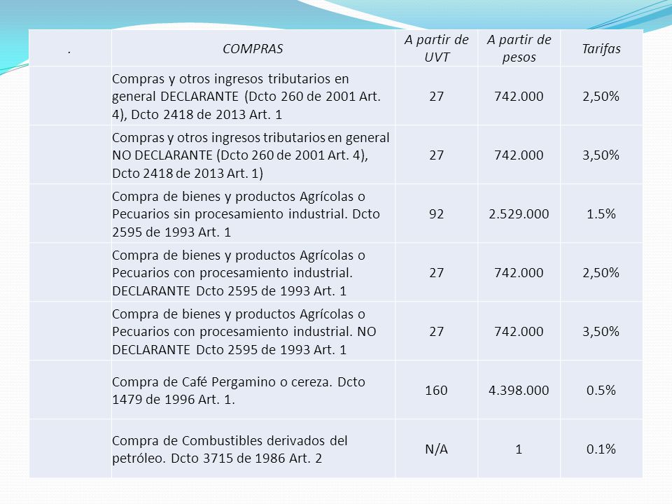 . COMPRAS. A partir de UVT. A partir de pesos. Tarifas.