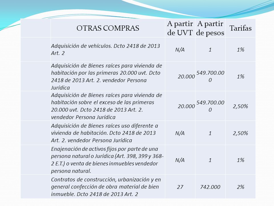 OTRAS COMPRAS A partir de UVT A partir de pesos Tarifas