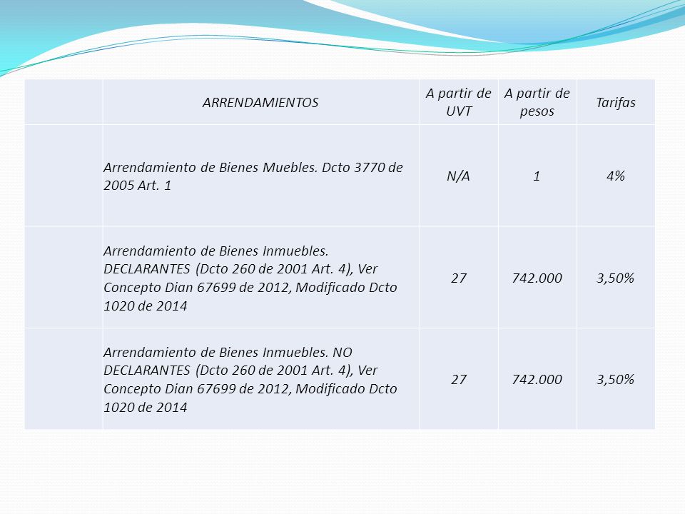ARRENDAMIENTOS A partir de UVT. A partir de pesos. Tarifas. Arrendamiento de Bienes Muebles. Dcto 3770 de 2005 Art. 1.