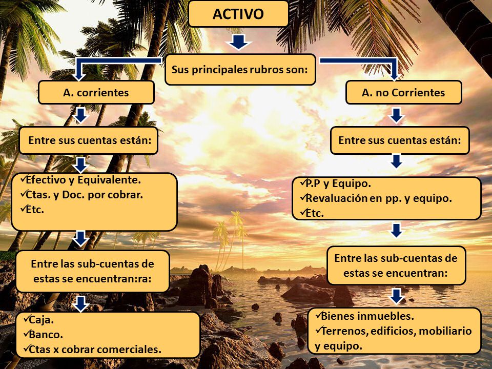 ACTIVO Sus principales rubros son: A. corrientes A. no Corrientes