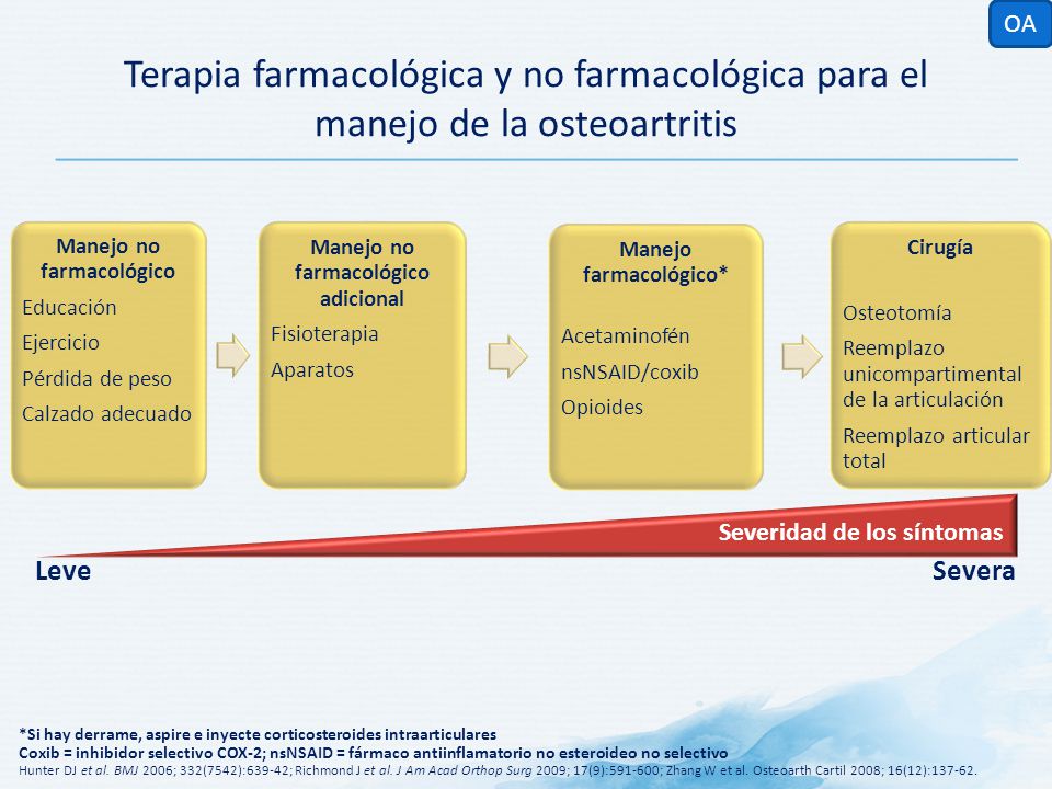 OA Terapia farmacológica y no farmacológica para el manejo de la osteoartritis. Manejo no farmacológico.