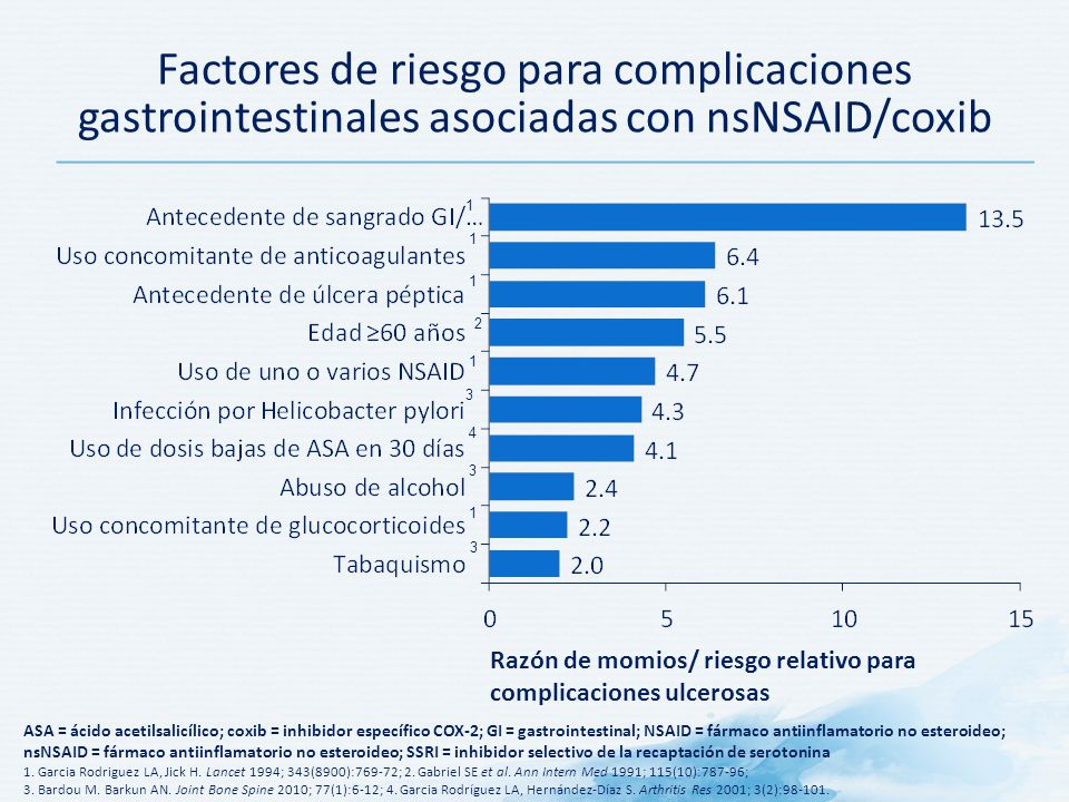Factores de riesgo para complicaciones gastrointestinales asociadas con nsNSAID/coxib