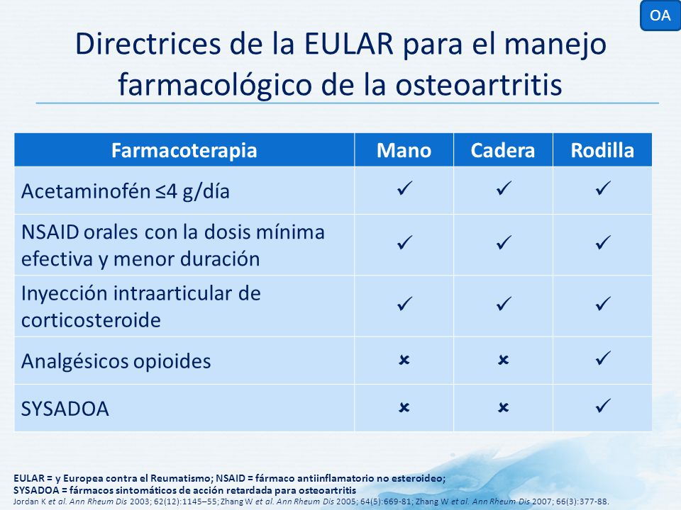 OA Directrices de la EULAR para el manejo farmacológico de la osteoartritis. Farmacoterapia. Mano.