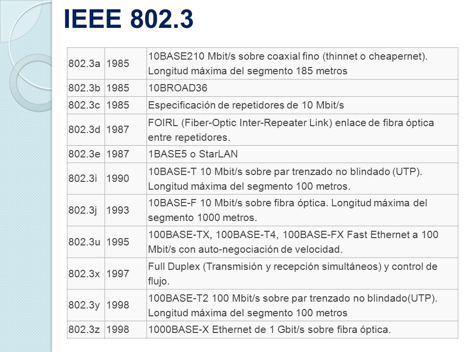 IEEE a BASE210 Mbit/s sobre coaxial fino (thinnet o cheapernet). Longitud máxima del segmento 185 metros.