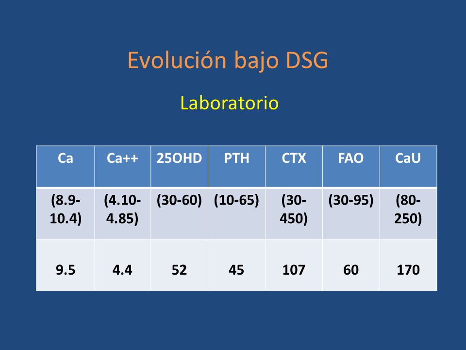 Evolución bajo DSG Laboratorio Ca Ca++ 25OHD PTH CTX FAO CaU