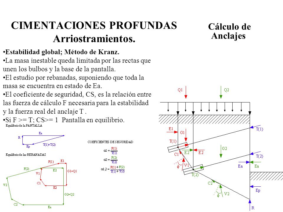 CIMENTACIONES PROFUNDAS Arriostramientos.