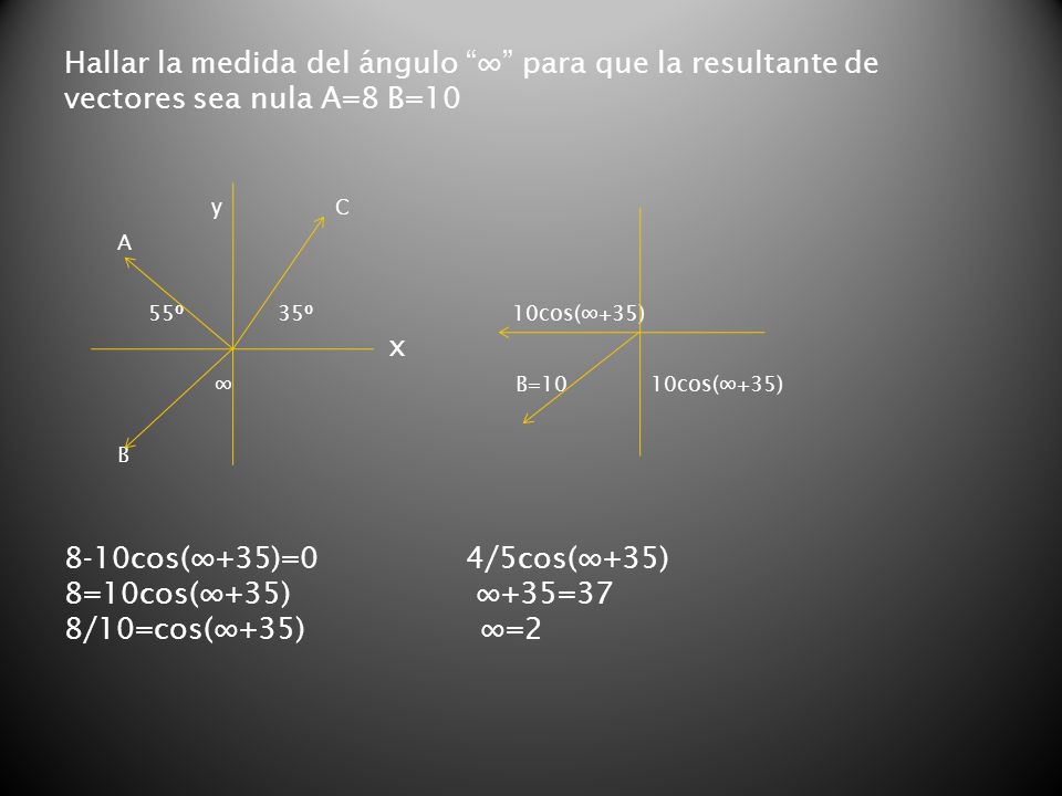 Hallar la medida del ángulo ∞ para que la resultante de vectores sea nula A=8 B=10 y C A 55º 35º 10cos(∞+35) x ∞ B=10 10cos(∞+35) B 8-10cos(∞+35)=0 4/5cos(∞+35) 8=10cos(∞+35) ∞+35=37 8/10=cos(∞+35) ∞=2
