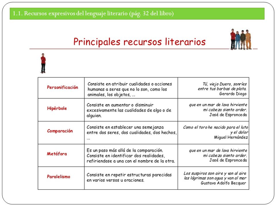 1.1. Recursos expresivos del lenguaje literario (pág. 32 del libro)