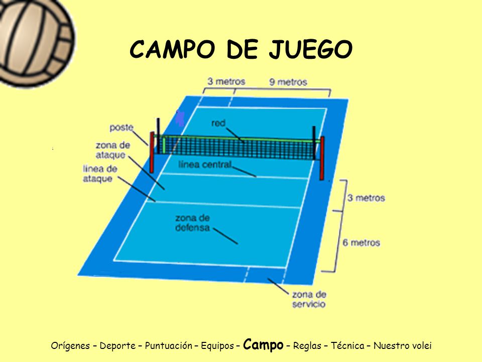 CAMPO DE JUEGO Orígenes – Deporte – Puntuación – Equipos – Campo – Reglas – Técnica – Nuestro volei