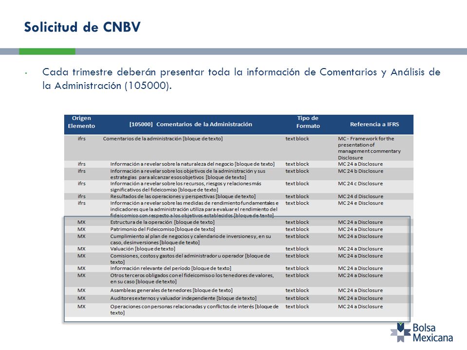 Solicitud de CNBV Cada trimestre deberán presentar toda la información de Comentarios y Análisis de la Administración (105000).