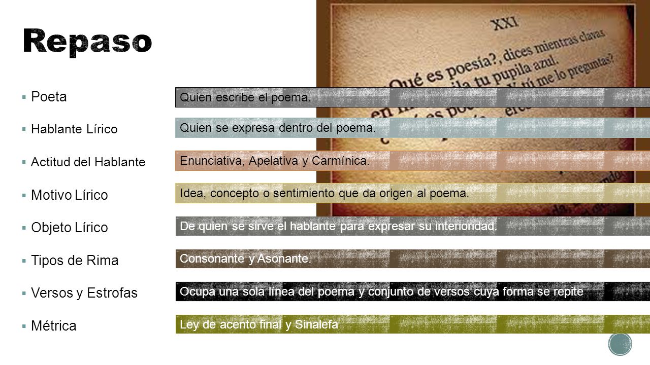 Repaso Poeta Motivo Lírico Objeto Lírico Tipos de Rima