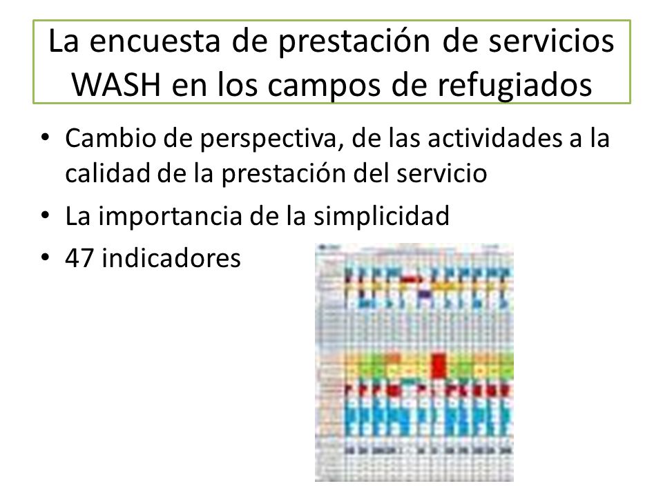 La encuesta de prestación de servicios WASH en los campos de refugiados