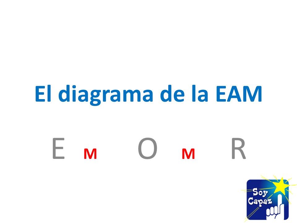 El diagrama de la EAM E M O M R