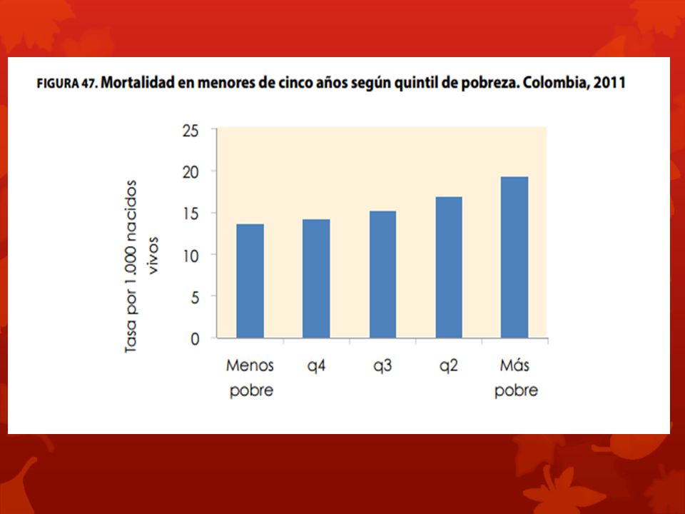 A mayor pobreza (quintil 1) mayor mortalidad en menores de cinco años