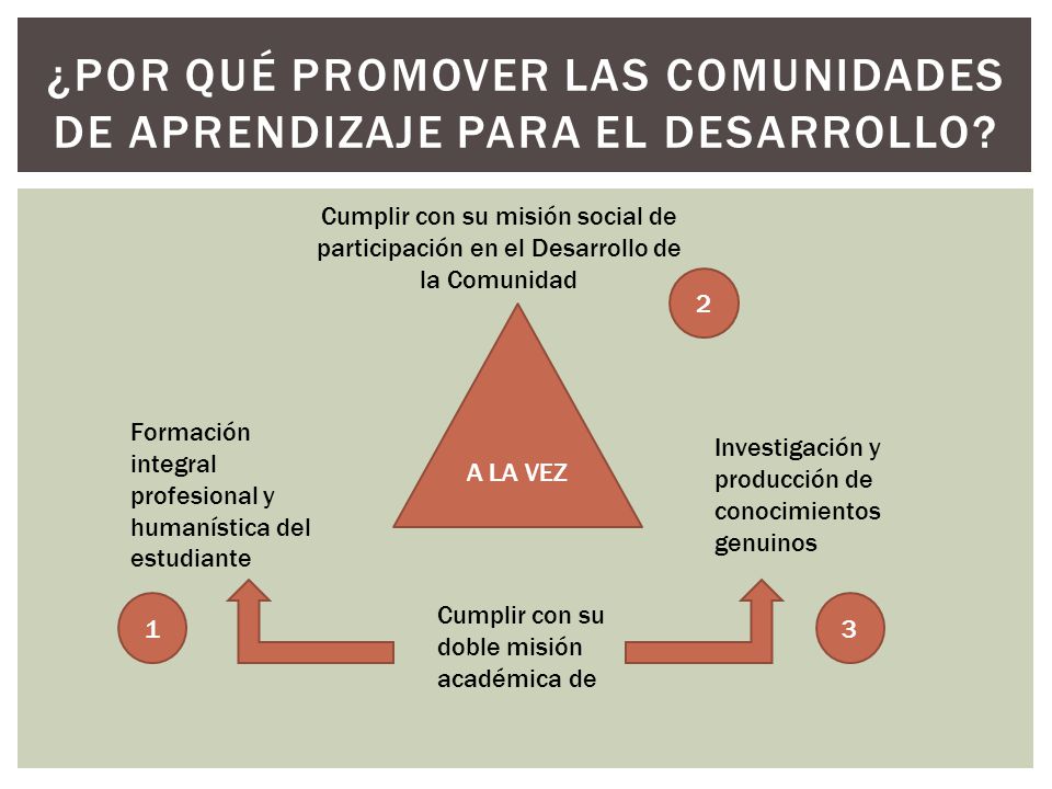 ¿Por qué promover las comunidades de aprendizaje para el desarrollo