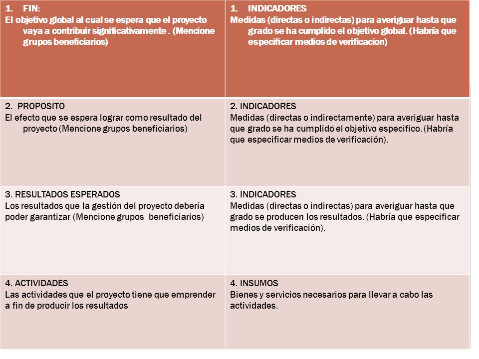 FIN: El objetivo global al cual se espera que el proyecto vaya a contribuir significativamente . (Mencione grupos beneficiarios)