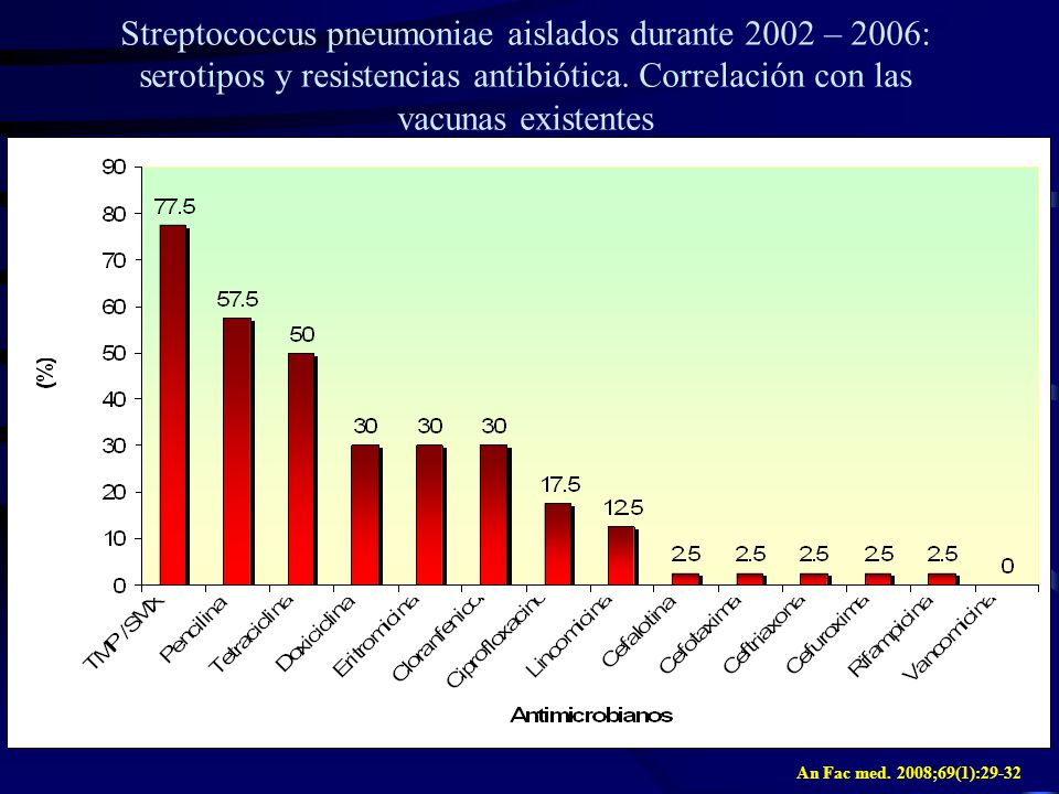 Streptococcus pneumoniae aislados durante 2002 – 2006: serotipos y resistencias antibiótica. Correlación con las vacunas existentes