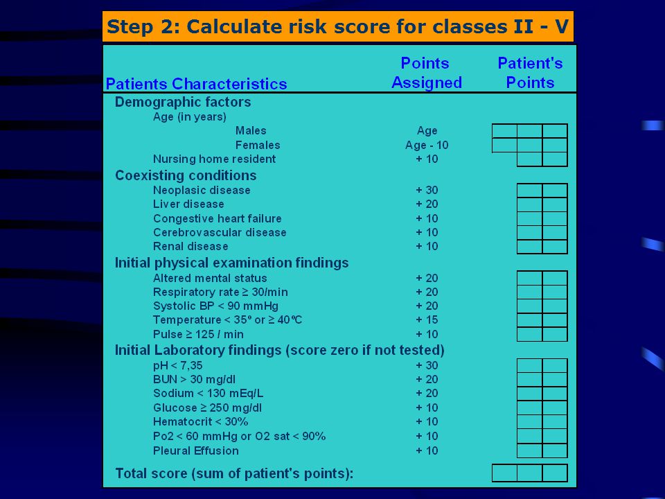 Step 2: Calculate risk score for classes II - V