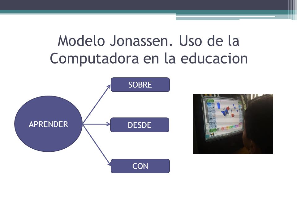 Modelo Jonassen. Uso de la Computadora en la educacion