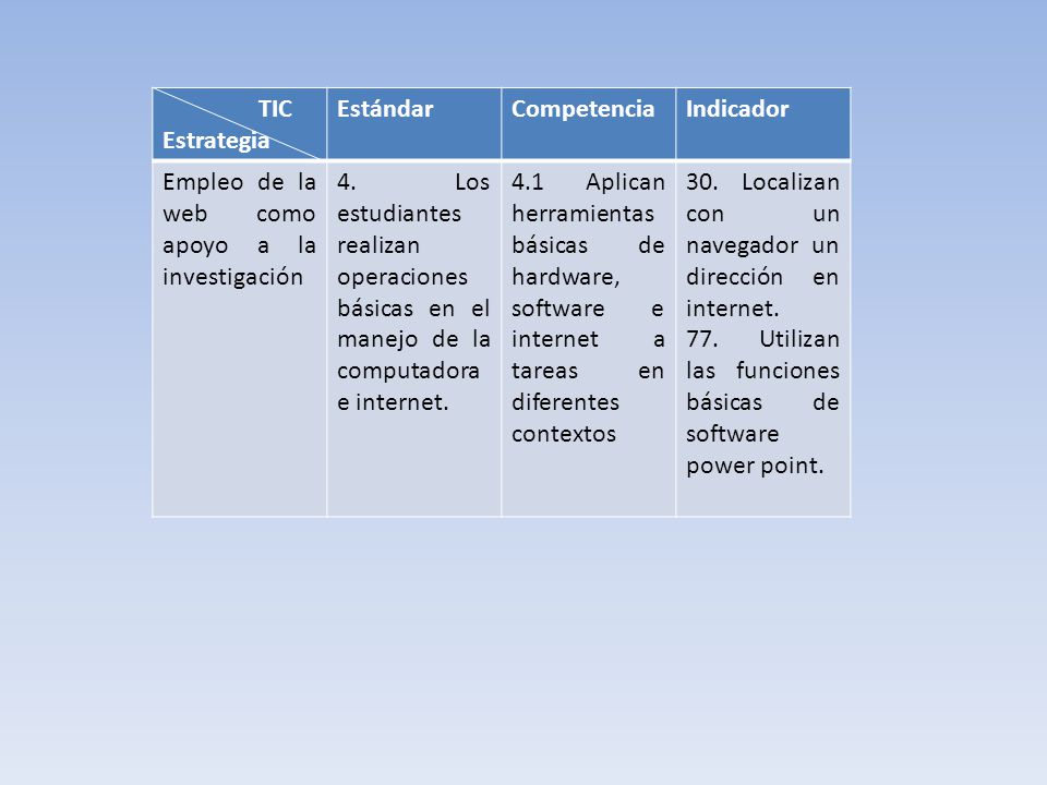 TIC Estrategia. Estándar. Competencia. Indicador. Empleo de la web como apoyo a la investigación.