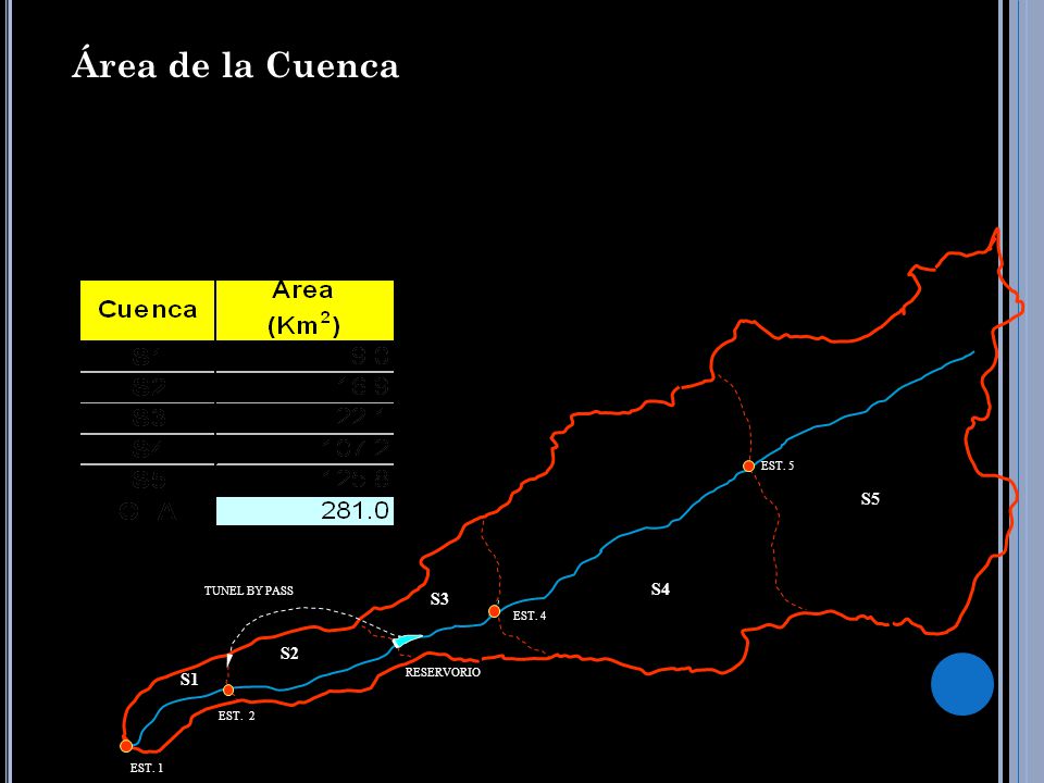 Área de la Cuenca S5 S4 S3 S2 S1 EST. 5 TUNEL BY PASS EST. 4