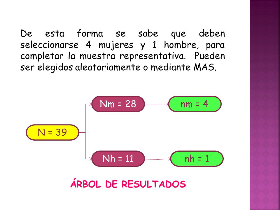 De esta forma se sabe que deben seleccionarse 4 mujeres y 1 hombre, para completar la muestra representativa. Pueden ser elegidos aleatoriamente o mediante MAS.
