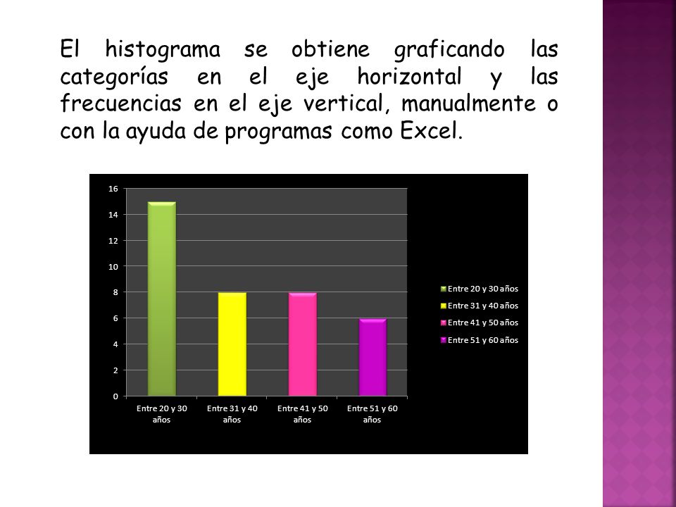 El histograma se obtiene graficando las categorías en el eje horizontal y las frecuencias en el eje vertical, manualmente o con la ayuda de programas como Excel.
