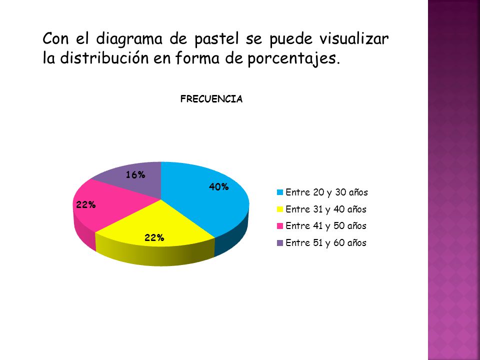 Con el diagrama de pastel se puede visualizar la distribución en forma de porcentajes.