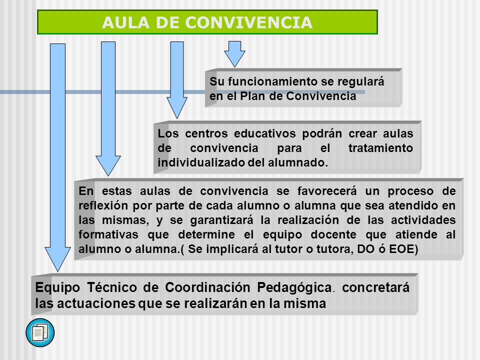 AULA DE CONVIVENCIA Su funcionamiento se regulará en el Plan de Convivencia.
