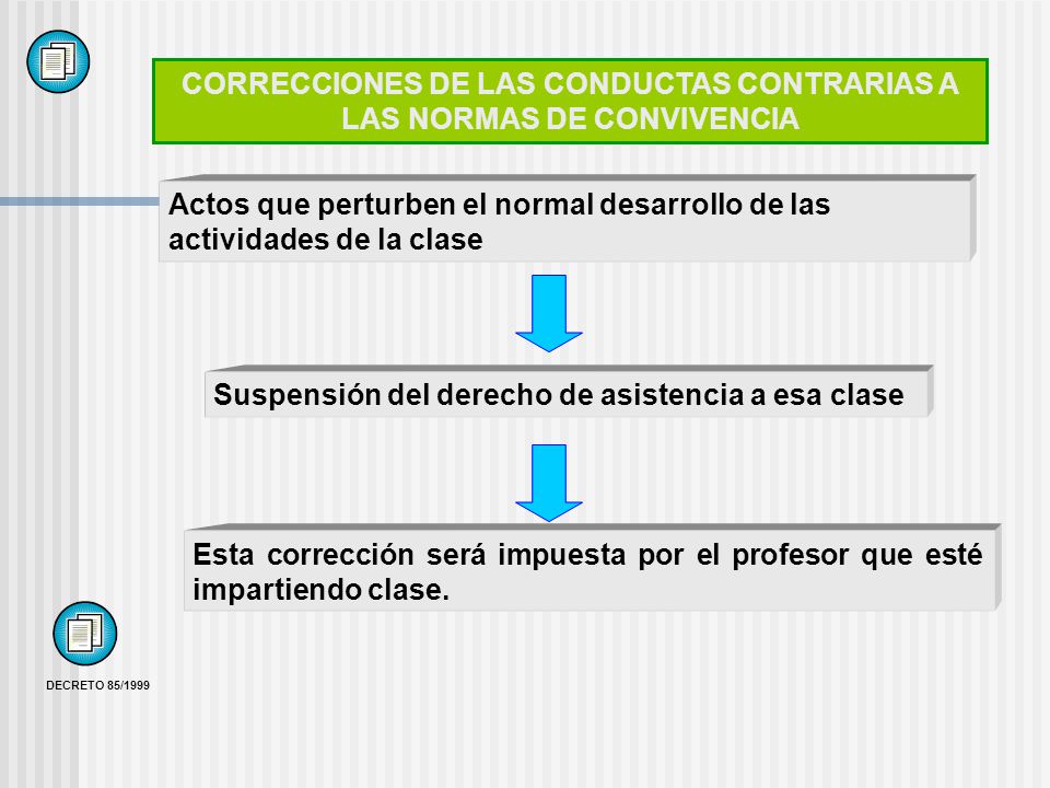 CORRECCIONES DE LAS CONDUCTAS CONTRARIAS A LAS NORMAS DE CONVIVENCIA
