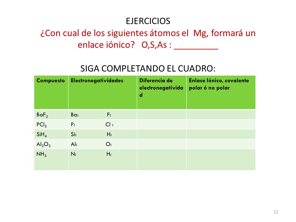 EJERCICIOS ¿Con cual de los siguientes átomos el Mg, formará un enlace iónico.