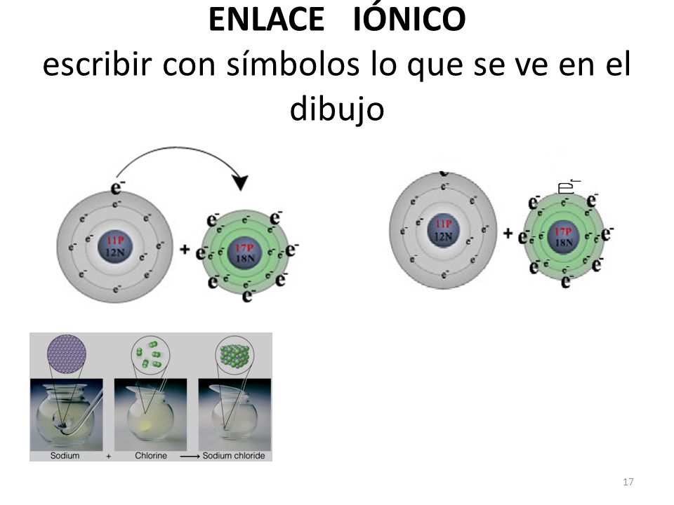 ENLACE IÓNICO escribir con símbolos lo que se ve en el dibujo