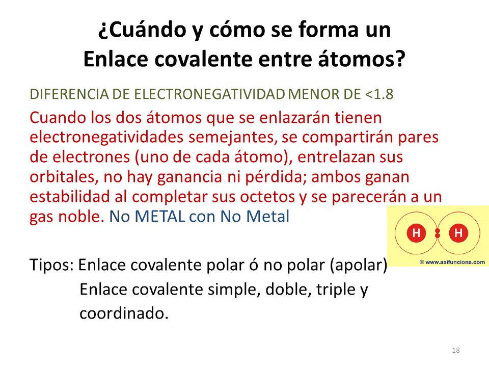 ¿Cuándo y cómo se forma un Enlace covalente entre átomos
