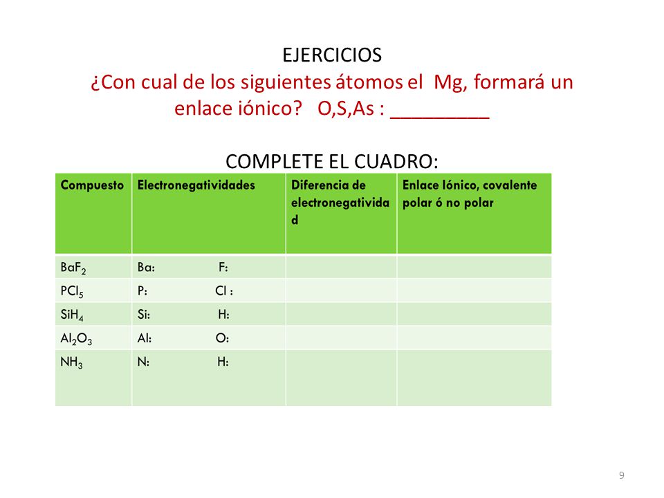 EJERCICIOS ¿Con cual de los siguientes átomos el Mg, formará un enlace iónico.