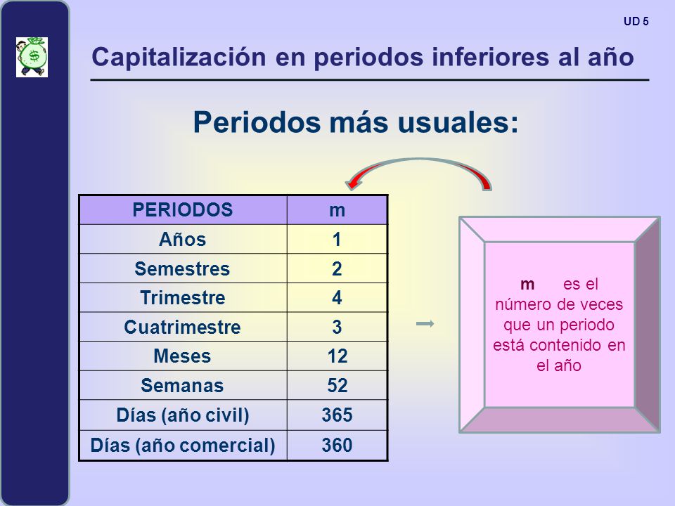 m es el número de veces que un periodo está contenido en el año