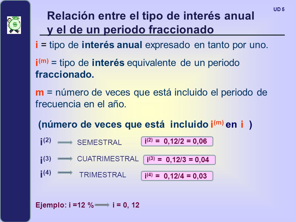 Relación entre el tipo de interés anual y el de un periodo fraccionado