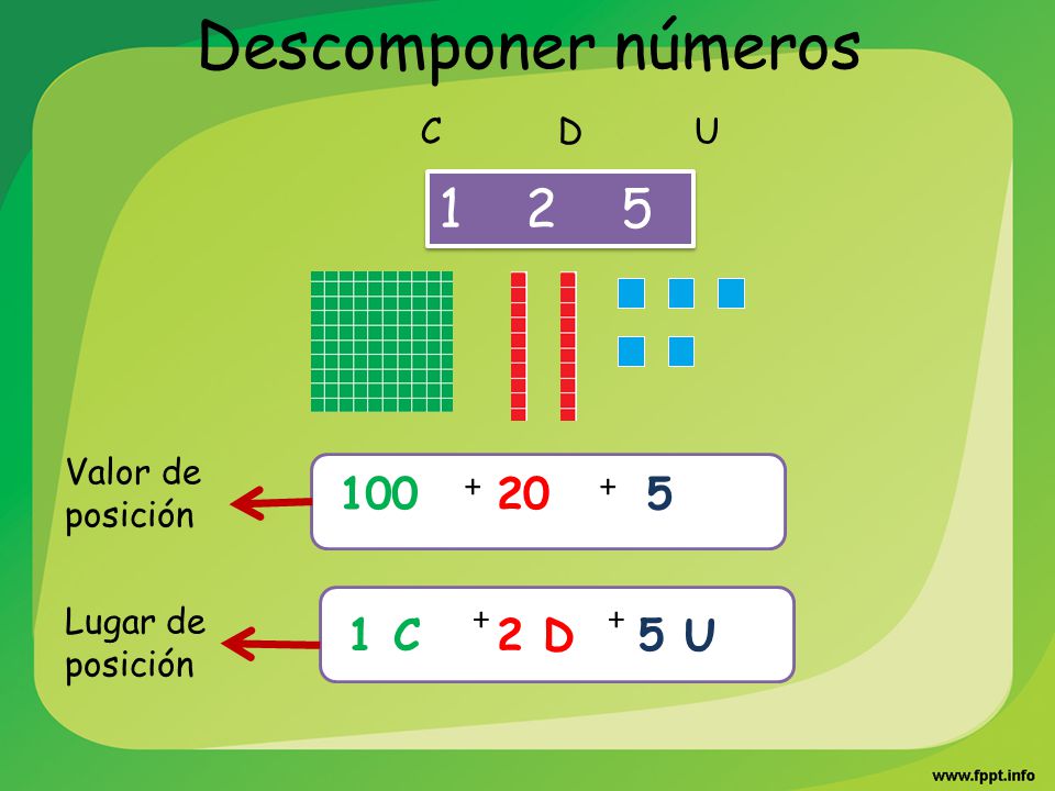 Descomponer números C 2 D 5 U C D U Valor de posición