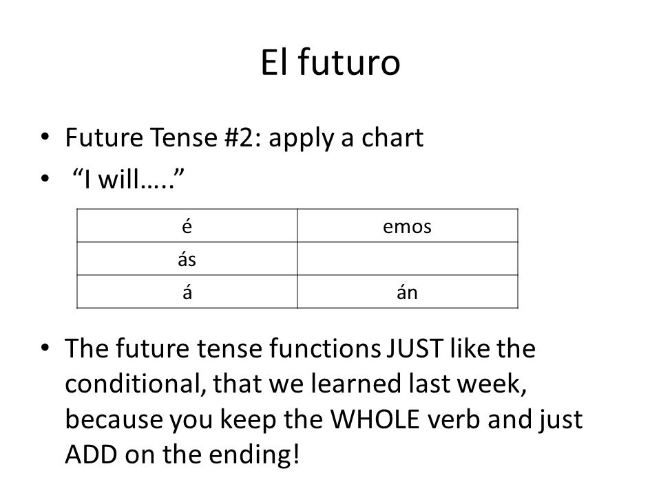 El futuro Future Tense #2: apply a chart I will…..