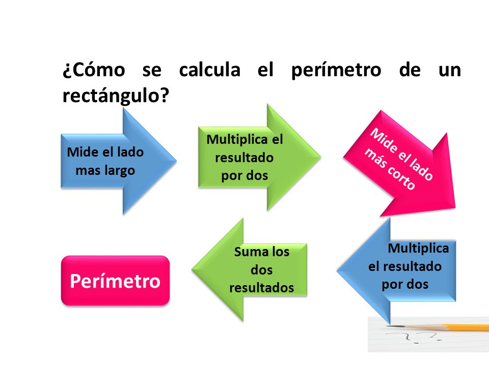 Multiplica el resultado por dos Suma los dos resultados