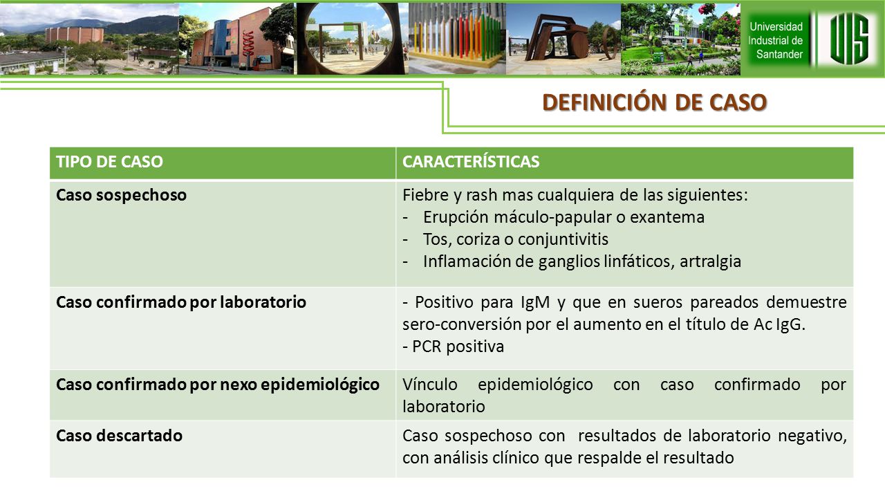 DEFINICIÓN DE CASO TIPO DE CASO CARACTERÍSTICAS Caso sospechoso