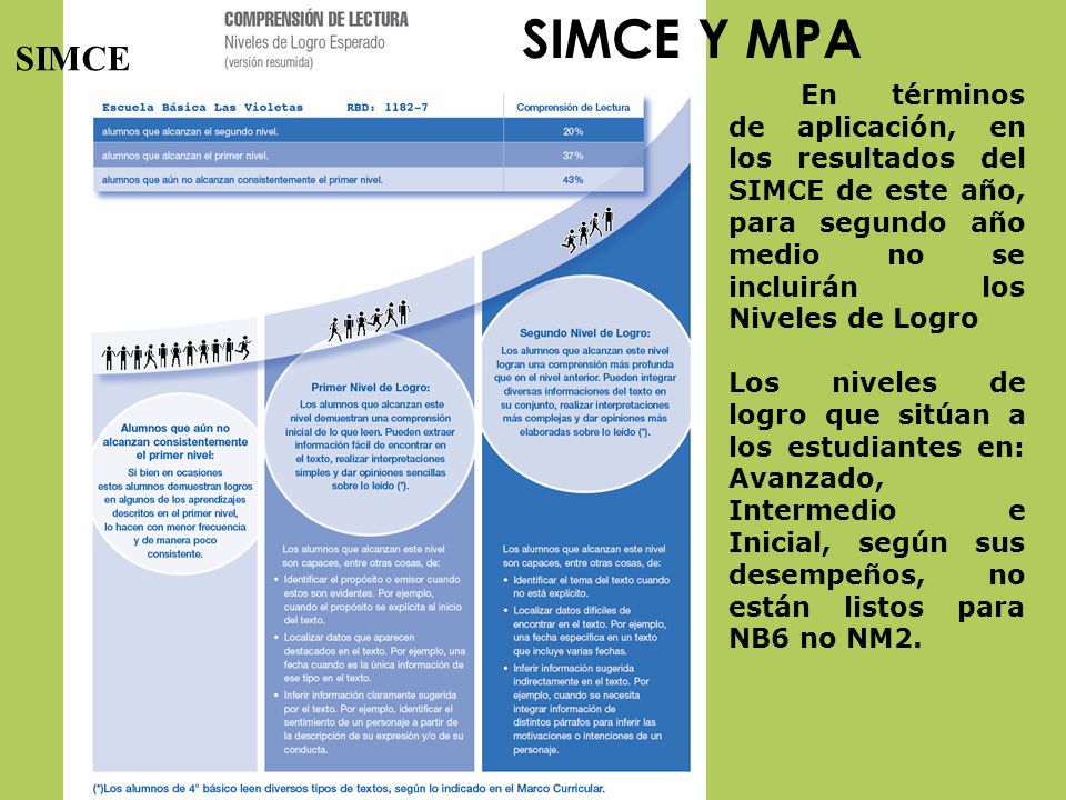SIMCE Y MPA SIMCE. En términos de aplicación, en los resultados del SIMCE de este año, para segundo año medio no se incluirán los Niveles de Logro.
