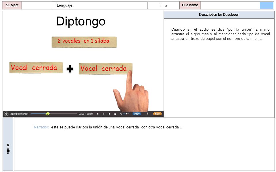 Diptongo Vocal cerrada Vocal cerrada 2 vocales en 1 sílaba Lenguaje